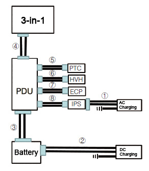 HV System Architecture – Pre-Optimization
